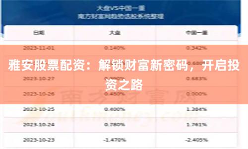 雅安股票配资：解锁财富新密码，开启投资之路