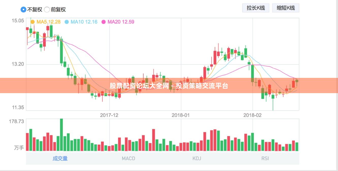 股票配资论坛大全网 - 投资策略交流平台